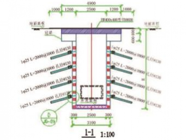 巖土工程設(shè)計